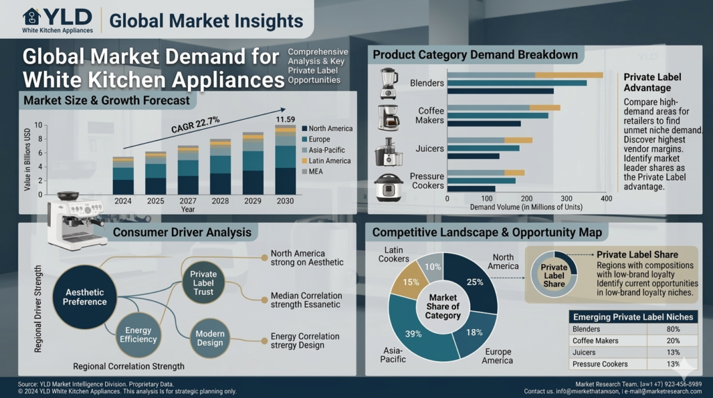 OEM White Kitchen Appliances: A Guide for Private Label Brands 2 image